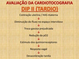 AVALIAÇÃO DA CARDIOTOCOGRAFIA
Contração uterina / HAS materna
↓
Diminuição do fluxo no espaço interviloso
↓
Troca gasosa prejudicada
↓
Redução da pO2
↓
Estímulo dos quimiorreceptores
↓
Resposta vagal
↓
Desaceleração tardia
 