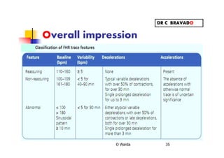 Overall impression
O Warda 35
DR C BRAVADO
 