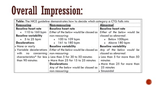 Comprehensive Guide to Continuous CTG Monitoring in Pregnancy | PDF