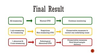 Comprehensive Guide to Continuous CTG Monitoring in Pregnancy | PDF