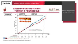FOURIER Journey: desde 2017 hasta ahora
O’Donoghue M, et al. Presented at the European Society of Cardiology Congress, Bar...