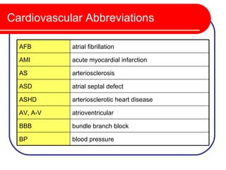 Cardiovascular Abbreviations

  AFB       atrial fibrillation

  AMI       acute myocardial infarction

  AS        arteriosclerosis

  ASD       atrial septal defect

  ASHD      arteriosclerotic heart disease

  AV, A-V   atrioventricular

  BBB       bundle branch block

  BP        blood pressure
 