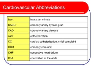 Cardiovascular Abbreviations

  bpm       beats per minute

  CABG      coronary artery bypass graft

  CAD       coronary artery disease

  cath      catheterization

  CC        cardiac catheterization, chief complaint

  CCU       coronary care unit

  CHF       congestive heart failure

  CoA       coarctation of the aorta
 