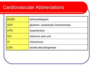 Cardiovascular Abbreviations

 ECHO       echocardiogram

 GOT        glutamic- oxaloacetic transaminase

 HTN        hypertension

 ICU        intensive care unit

 IV         intravenous

 LDH        lactate dehydrogenase
 