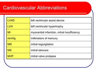 Cardiovascular Abbreviations

 LVAD       left ventricular assist device

 LVH        left ventricular hypertrophy

 MI         myocardial infarction, mitral insufficiency

 mmHg       millimeters of mercury

 MR         mitral regurgitation

 MS         mitral stenosis

 MVP        mitral valve prolapse
 