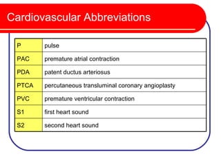 Cardiovascular Abbreviations

 P      pulse

 PAC    premature atrial contraction

 PDA    patent ductus arteriosus

 PTCA   percutaneous transluminal coronary angioplasty

 PVC    premature ventricular contraction

 S1     first heart sound

 S2     second heart sound
 