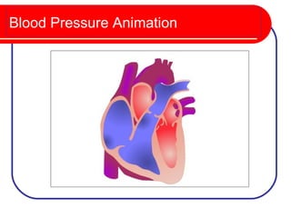 Blood Pressure Animation
 