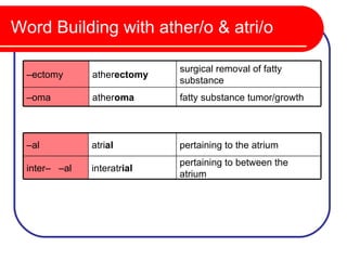 Word Building with ather/o & atri/o

                             surgical removal of fatty
  –ectomy      atherectomy
                             substance
  –oma         atheroma      fatty substance tumor/growth



  –al          atrial        pertaining to the atrium
                             pertaining to between the
  inter– –al   interatrial
                             atrium
 