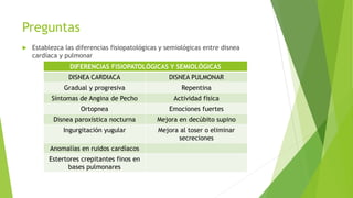 Preguntas
 Establezca las diferencias fisiopatológicas y semiológicas entre disnea
cardíaca y pulmonar
DIFERENCIAS FISIOPATOLÓGICAS Y SEMIOLÓGICAS
DISNEA CARDIACA DISNEA PULMONAR
Gradual y progresiva Repentina
Síntomas de Angina de Pecho Actividad física
Ortopnea Emociones fuertes
Disnea paroxística nocturna Mejora en decúbito supino
Ingurgitación yugular Mejora al toser o eliminar
secreciones
Anomalías en ruidos cardíacos
Estertores crepitantes finos en
bases pulmonares
 