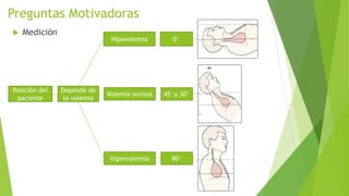 Preguntas Motivadoras
 Medición
Posición del
paciente
Depende de
la volemia
Hipovolemia
Volemia normal
Hipervolemia
0°
45°o 30°
90°
 
