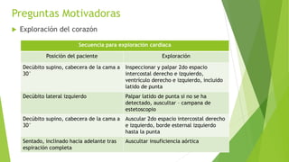Preguntas Motivadoras
 Exploración del corazón
Secuencia para exploración cardíaca
Posición del paciente Exploración
Decúbito supino, cabecera de la cama a
30°
Inspeccionar y palpar 2do espacio
intercostal derecho e izquierdo,
ventrículo derecho e izquierdo, incluido
latido de punta
Decúbito lateral izquierdo Palpar latido de punta si no se ha
detectado, auscultar – campana de
estetoscopio
Decúbito supino, cabecera de la cama a
30°
Auscular 2do espacio intercostal derecho
e izquierdo, borde esternal izquierdo
hasta la punta
Sentado, inclinado hacia adelante tras
espiración completa
Auscultar insuficiencia aórtica
 