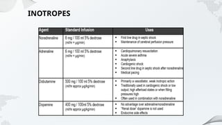 CARDIOVASCULAR patient and his treatmant.pptx