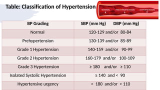 Cardiovascular Disease ppt. S.Y D-Pharm. | PPTX