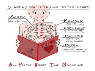 5 areas for listening to the heart 