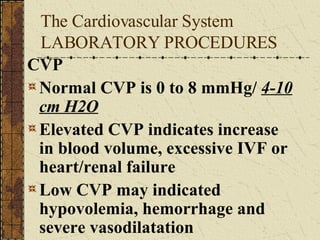 The Cardiovascular System LABORATORY PROCEDURES CVP Normal CVP is 0 to 8 mmHg/  4-10 cm H2O Elevated CVP indicates increase in blood volume, excessive IVF or heart/renal failure Low CVP may indicated hypovolemia, hemorrhage and severe vasodilatation 