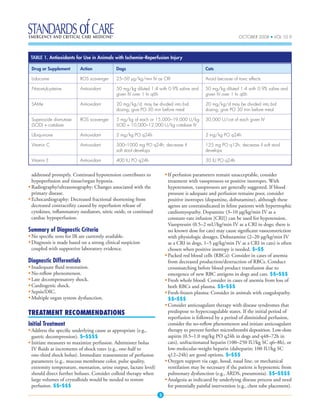 Cardiovascular ischemia - reperfusion injury | PDF