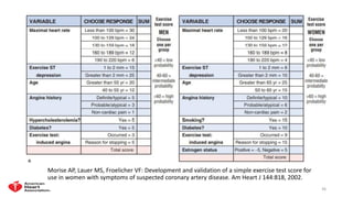 Exercise Testing Lauer Chart.pdf Cardiovascular aessessment | PDF