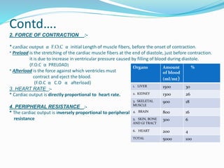 Contd….
2. FORCE OF CONTRACTION :-
* cardiac output α F.O.C α initial Length of muscle fibers, before the onset of contraction.
* Preload is the stretching of the cardiac muscle fibers at the end of diastole, just before contraction.
it is due to increase in ventricular pressure caused by filling of blood during diastole.
(F.O.C α PRELOAD)
* Afterload is the force against which ventricles must
contract and eject the blood.
(F.O.C α C.O α afterload)
3. HEART RATE :-
* Cardiac output is directly proportional to heart rate.
4. PERIPHERAL RESISTANCE :-
* The cardiac output is inversely proportional to peripheral
resistance
Organs Amount
of blood
(ml/mt)
%
1. LIVER 1500 30
2. KIDNEY 1300 26
3. SKELETAL
MUSCLE
900 18
4. BRAIN 800 16
5. SKIN, BONE
AND GI TRACT
300 6
6. HEART 200 4
TOTAL 5000 100
 