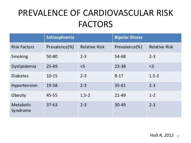 Cardiovascular and metabolic side effects of antipsychotics