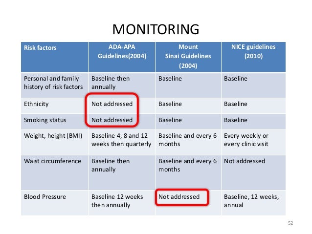 Clozapine Monitoring Protocol