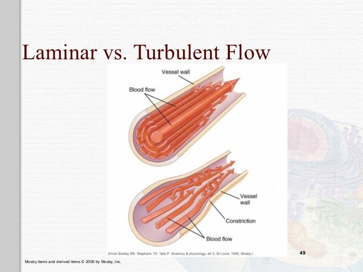 Cardiovascular a p s10