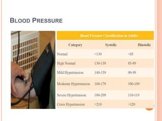 BLOOD PRESSURE
 