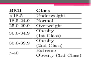 Cardio vascular assessment | PPTX