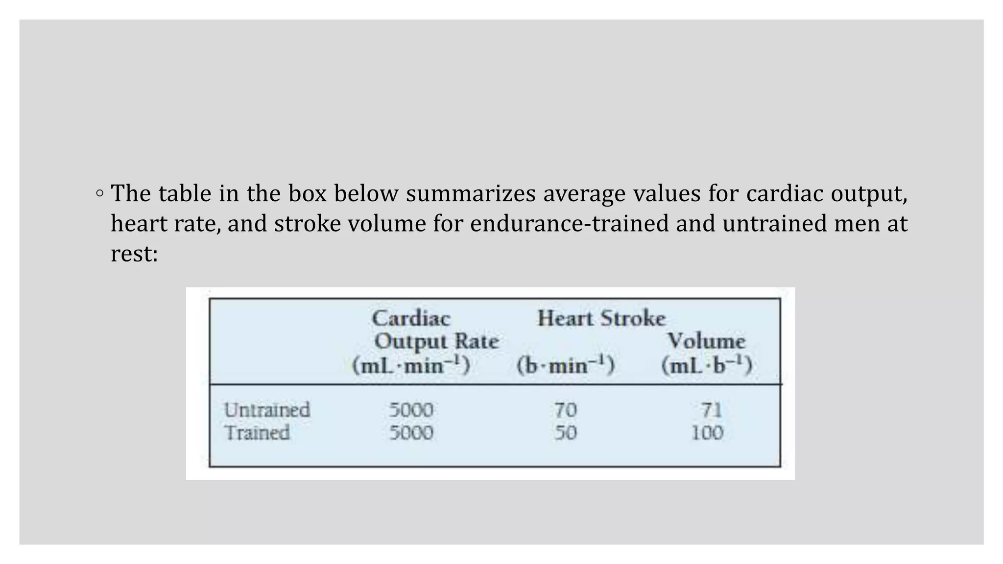 ◦ The table in the box below summarizes average values for cardiac output,
heart rate, and stroke volume for endurance-trained and untrained men at
rest:
 
