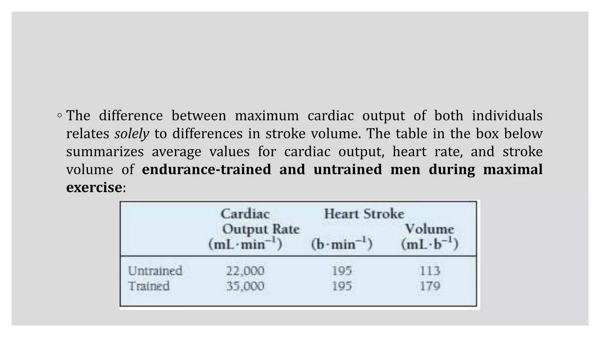 ◦ The difference between maximum cardiac output of both individuals
relates solely to differences in stroke volume. The table in the box below
summarizes average values for cardiac output, heart rate, and stroke
volume of endurance-trained and untrained men during maximal
exercise:
 