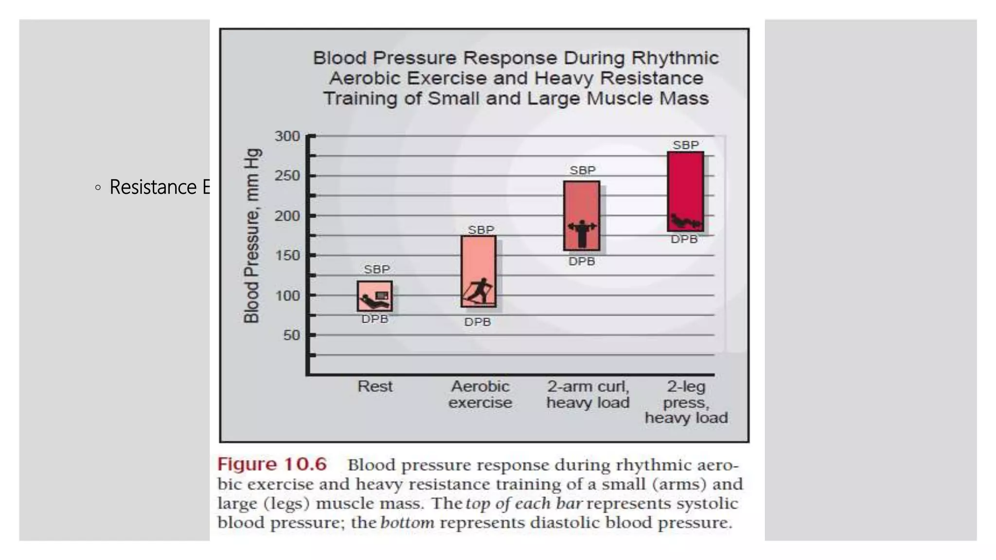 ◦ Resistance Exercise
 