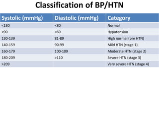 CARDIOVASCULAR CONDITIONS-1.ppt