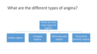What are the different types of angina?
There are four
main types of
angina:
Stable angina.
Unstable
angina.
Microvascular
angina.
Prinzmetal
(variant) angina.
 