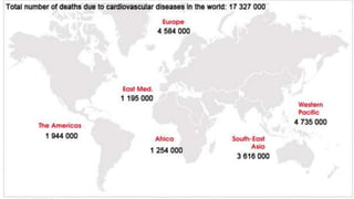 Cardiovascular disease(cvd)