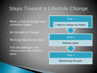  Make a step to change your
unhealthy habits.
 Set the plan of change
 Working toward your plan
 Visit my plate.gov and
choose your own healthy
plate. Step 3
Maintaining the goal.
Step 2
Making a goal.
Step 1
I need to change my habits.
 