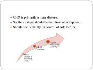  CHD is primarily a mass disease.
 So, the strategy should be therefore mass approach.
 Should focus mainly on control of risk factors.
Small
changes in
risk factor
levels
In Total
Population
Biggest
reduction in
Mortality
 