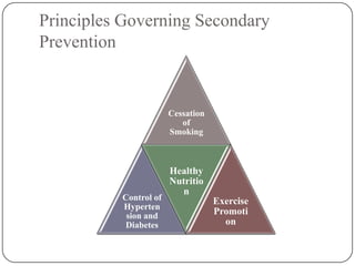 Principles Governing Secondary
Prevention
Cessation
of
Smoking
Control of
Hyperten
sion and
Diabetes
Healthy
Nutritio
n
Exercise
Promoti
on
 