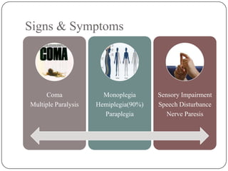 Signs & Symptoms
Coma
Multiple Paralysis
Monoplegia
Hemiplegia(90%)
Paraplegia
Sensory Impairment
Speech Disturbance
Nerve Paresis
 