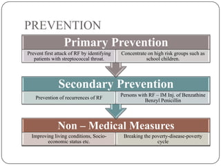 PREVENTION
Non – Medical Measures
Improving living conditions, Socio-
economic status etc.
Breaking the poverty-disease-poverty
cycle
Secondary Prevention
Prevention of recurrences of RF
Persons with RF – IM Inj. of Benzathine
Benzyl Penicillin
Primary Prevention
Prevent first attack of RF by identifying
patients with streptococcal throat.
Concentrate on high risk groups such as
school children.
 