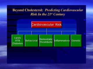 Cardiovascular disorders epidemiology