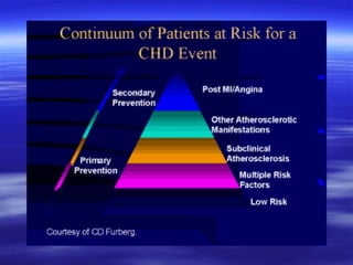 Cardiovascular disorders epidemiology