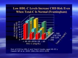 Cardiovascular disorders epidemiology