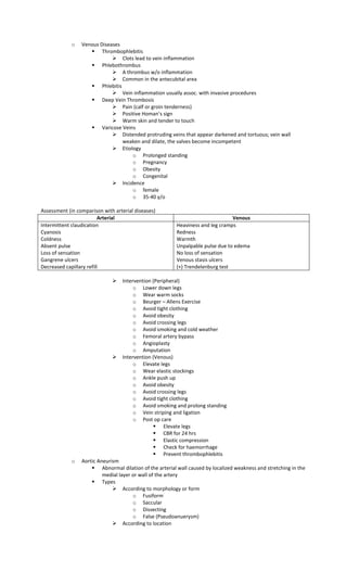 o Venous Diseases
 Thrombophlebitis
 Clots lead to vein inflammation
 Phlebothrombus
 A thrombus w/o inflammation
 Common in the antecubital area
 Phlebitis
 Vein inflammation usually assoc. with invasive procedures
 Deep Vein Thrombosis
 Pain (calf or groin tenderness)
 Positive Homan’s sign
 Warm skin and tender to touch
 Varicose Veins
 Distended protruding veins that appear darkened and tortuous; vein wall
weaken and dilate, the valves become incompetent
 Etiology
o Prolonged standing
o Pregnancy
o Obesity
o Congenital
 Incidence
o female
o 35-40 y/o
Assessment (in comparison with arterial diseases)
Arterial Venous
Intermittent claudication
Cyanosis
Coldness
Absent pulse
Loss of sensation
Gangrene ulcers
Decreased capillary refill
Heaviness and leg cramps
Redness
Warmth
Unpalpable pulse due to edema
No loss of sensation
Venous stasis ulcers
(+) Trendelenburg test
 Intervention (Peripheral)
o Lower down legs
o Wear warm socks
o Beurger – Allens Exercise
o Avoid tight clothing
o Avoid obesity
o Avoid crossing legs
o Avoid smoking and cold weather
o Femoral artery bypass
o Angioplasty
o Amputation
 Intervention (Venous)
o Elevate legs
o Wear elastic stockings
o Ankle push up
o Avoid obesity
o Avoid crossing legs
o Avoid tight clothing
o Avoid smoking and prolong standing
o Vein striping and ligation
o Post op care
 Elevate legs
 CBR for 24 hrs
 Elastic compression
 Check for haemorrhage
 Prevent thrombophlebitis
o Aortic Aneurism
 Abnormal dilation of the arterial wall caused by localized weakness and stretching in the
medial layer or wall of the artery
 Types
 According to morphology or form
o Fusiform
o Saccular
o Dissecting
o False (Pseudoanuerysm)
 According to location
 