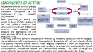 Cardiovascular Drugs (Medicinal Chemistry) MANIK | PPSX