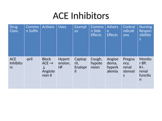 Dema Block Cardiovascular_Drugs_Presentation.pptx.. | PPTX