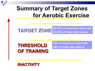 Exercise Target Cardiovascular endurance | PPT