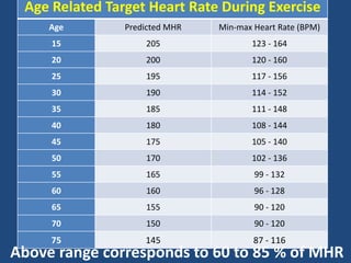 Cardiovascular exercises   benefits, frequency and duration 