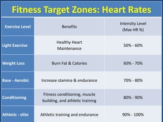Cardiovascular exercises   benefits, frequency and duration 