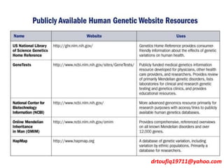 drtoufiq19711@yahoo.com
 