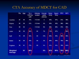 CTA Accuracy of MDCT for CAD
 