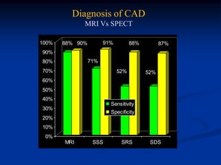 Diagnosis of CAD
             MRI Vs SPECT

100%   88% 90%         91%         88%         87%
90%
80%              71%
70%                          52%         52%
60%
50%
40%
                         Sensitivity
30%
                         Specificity
20%
10%
 0%
       MRI        SSS         SRS         SDS
 